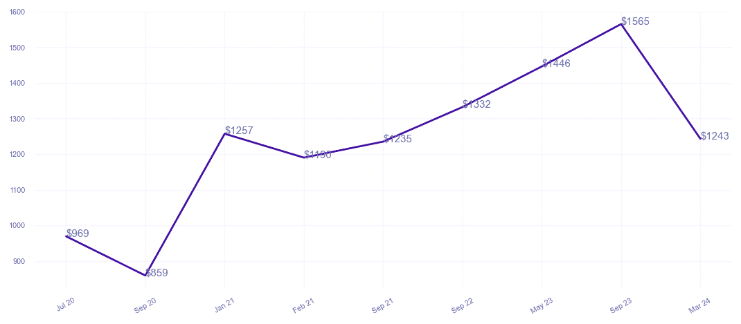 chart_img