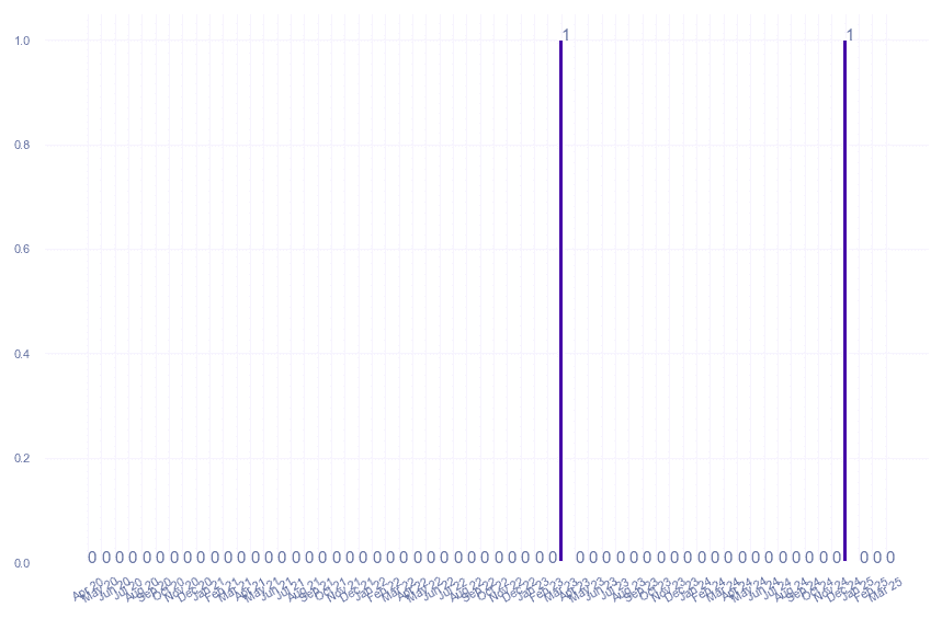 value_img