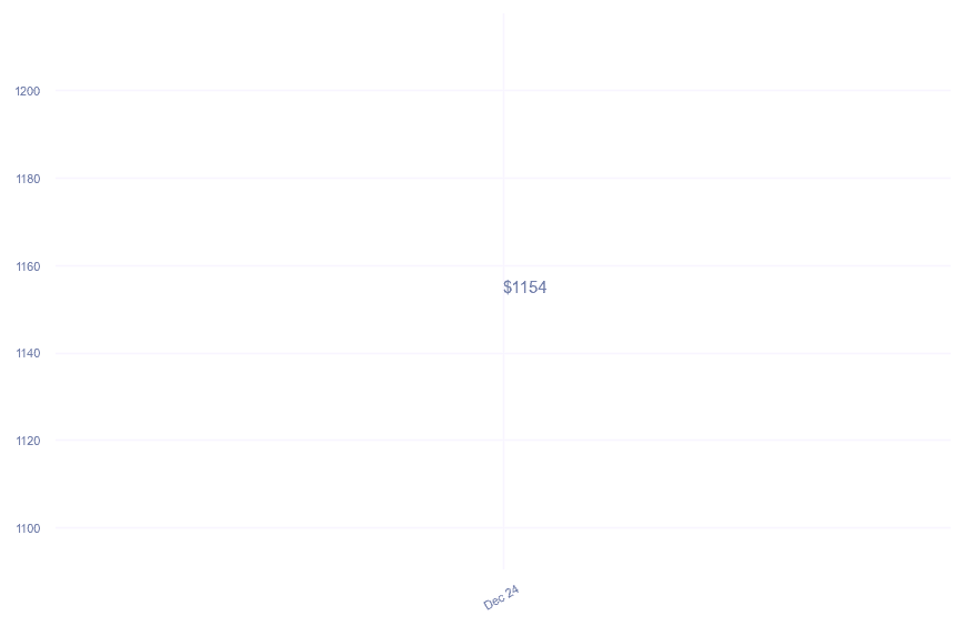 chart_img