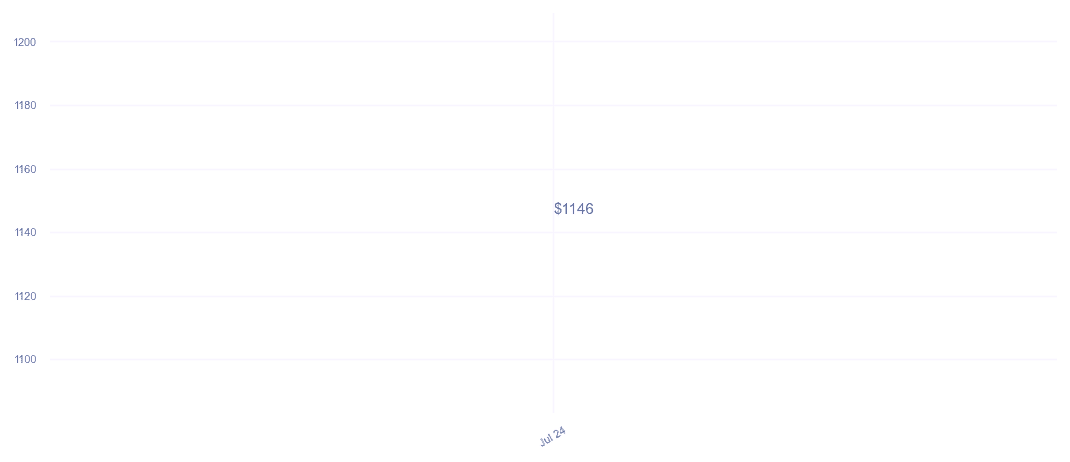 chart_img