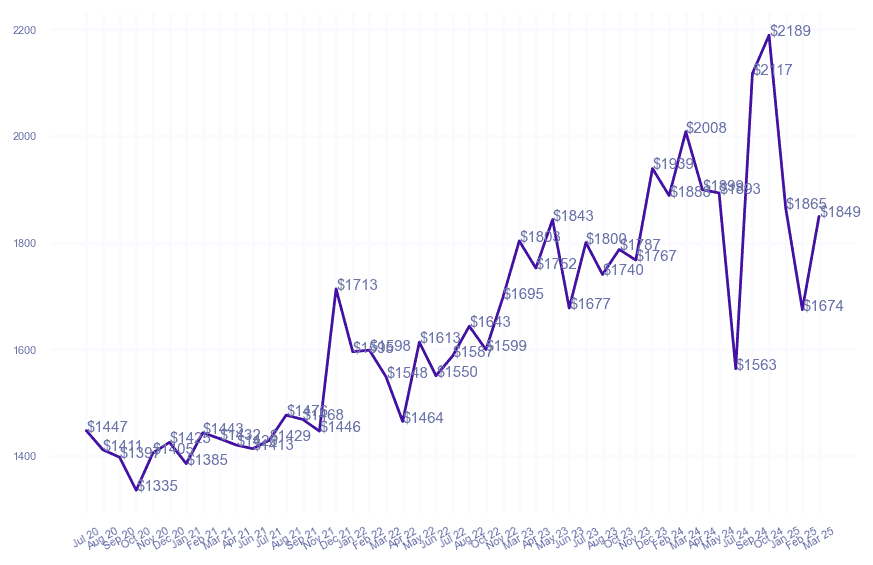 chart_img
