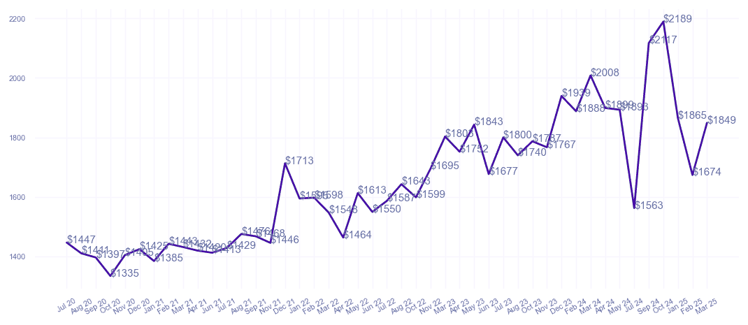 chart_img
