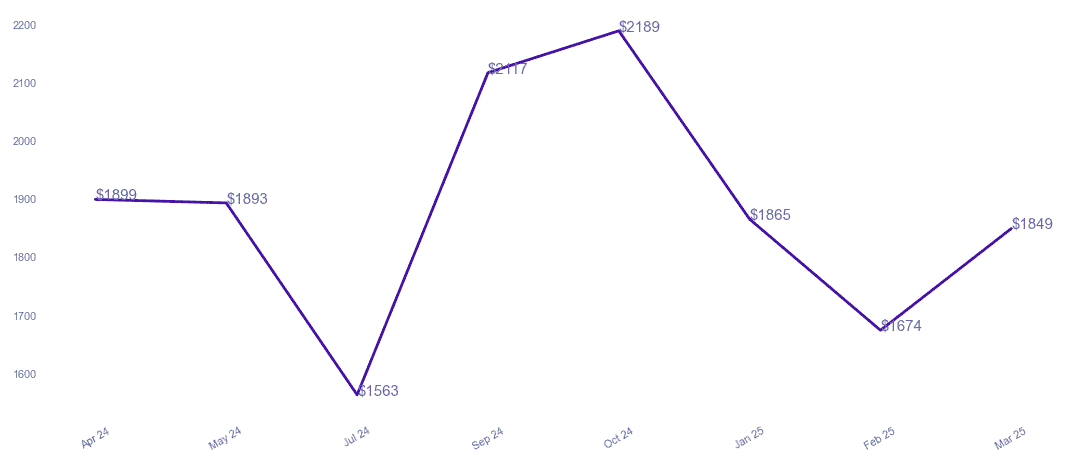 chart_img