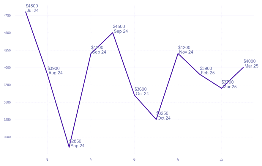 chart_img
