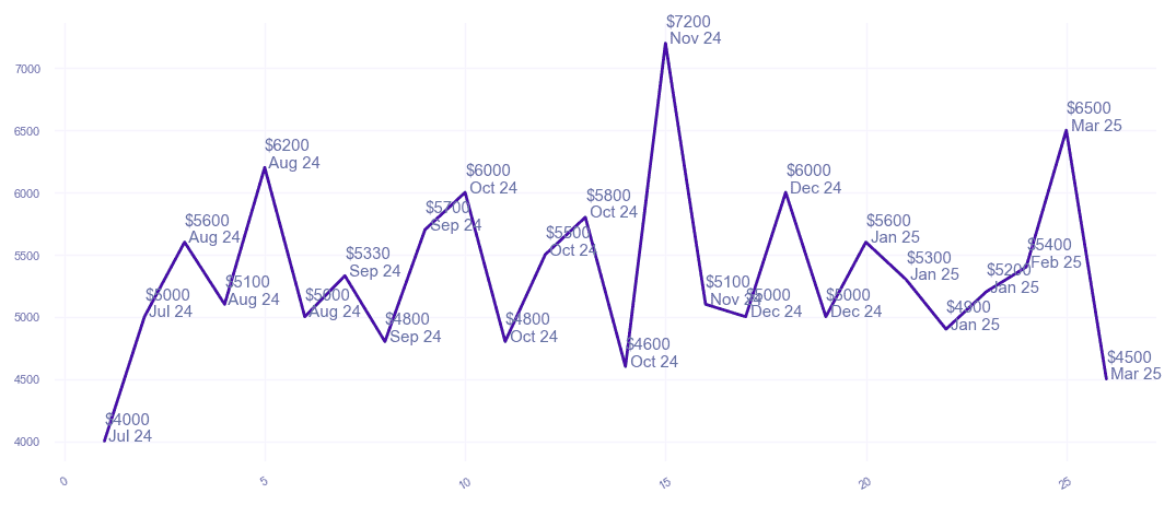 chart_img