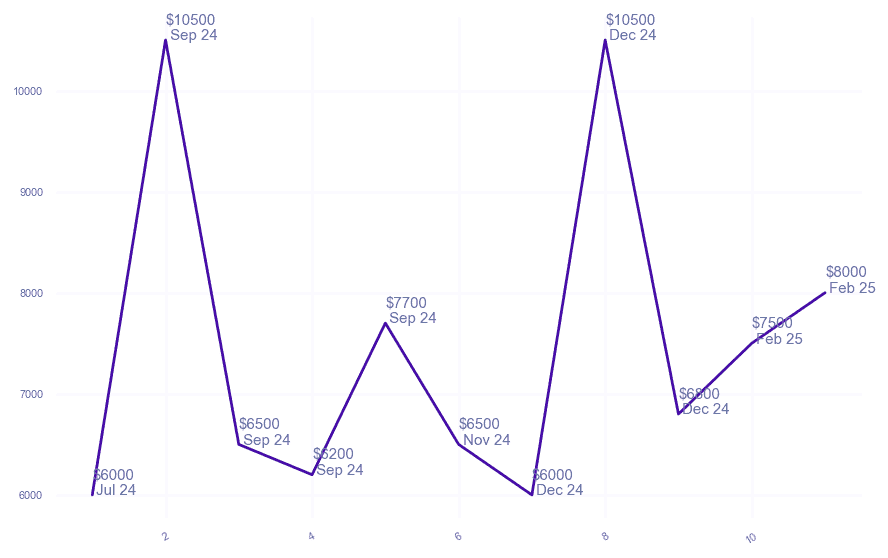 chart_img