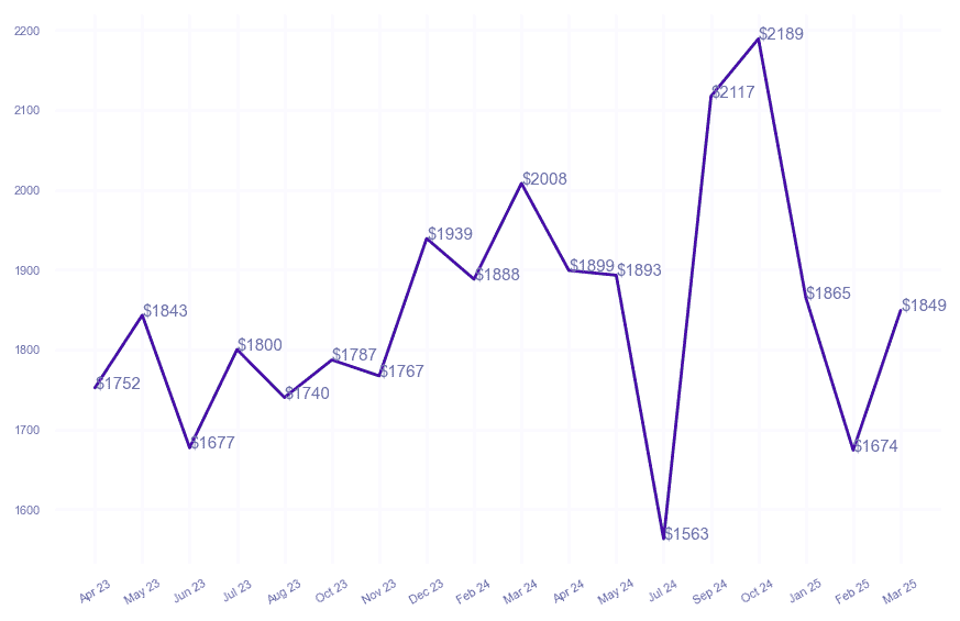 chart_img