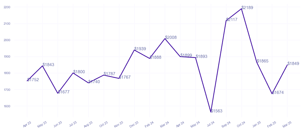 chart_img