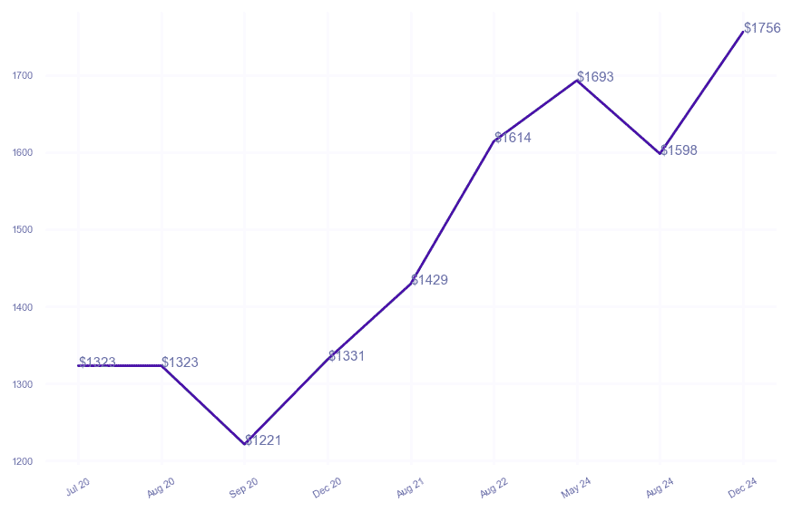 chart_img