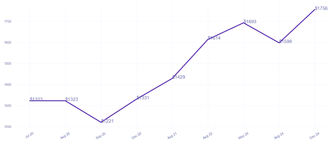 chart_img