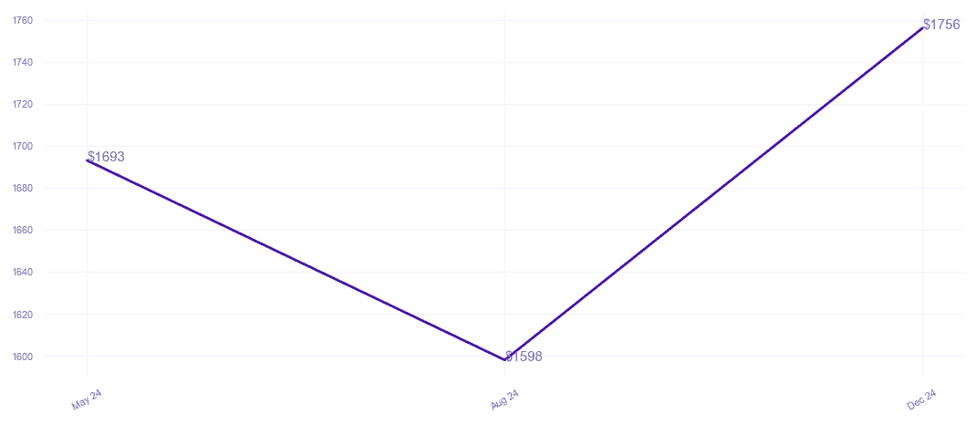 chart_img