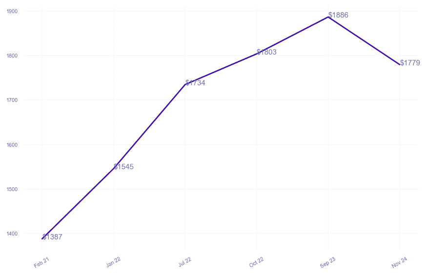 chart_img