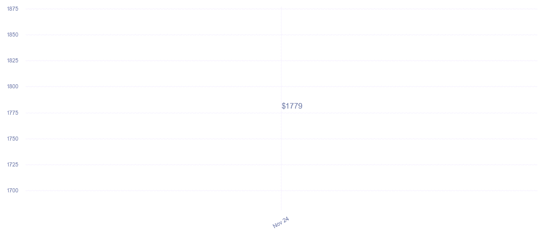 chart_img