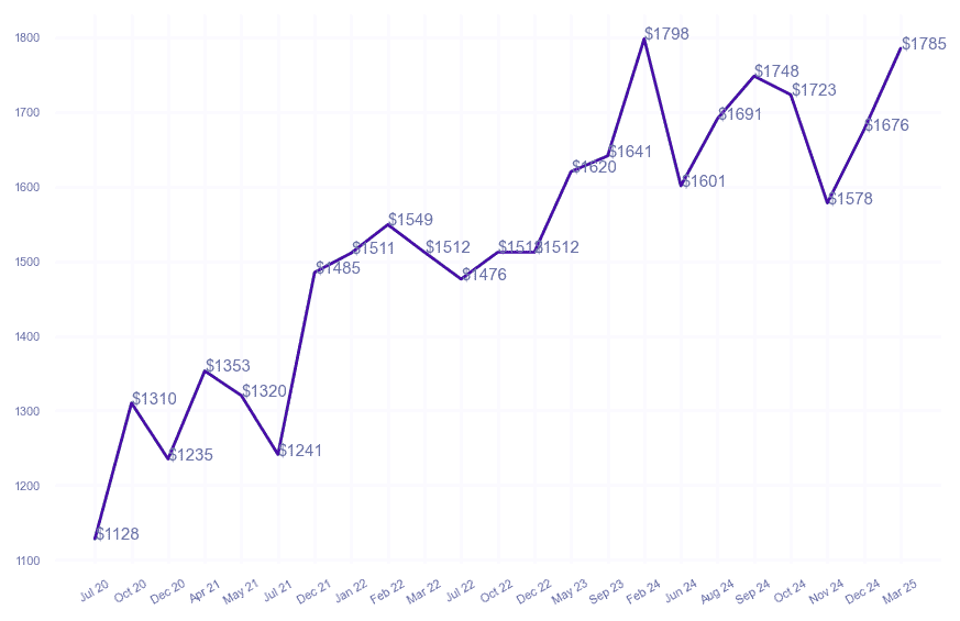 chart_img