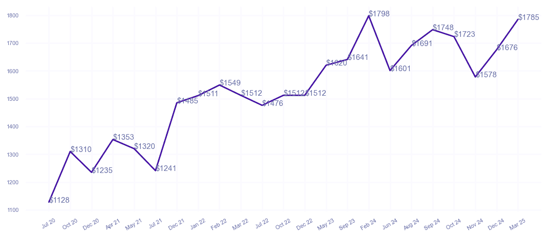 chart_img
