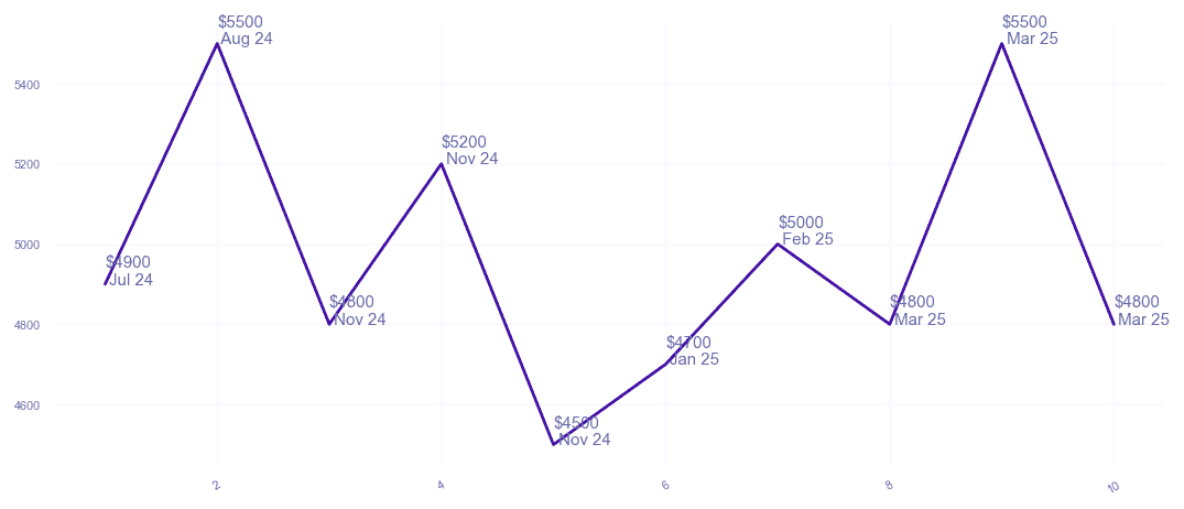 chart_img