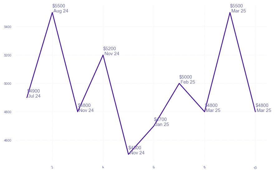 chart_img
