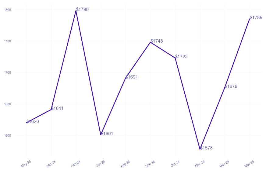 chart_img