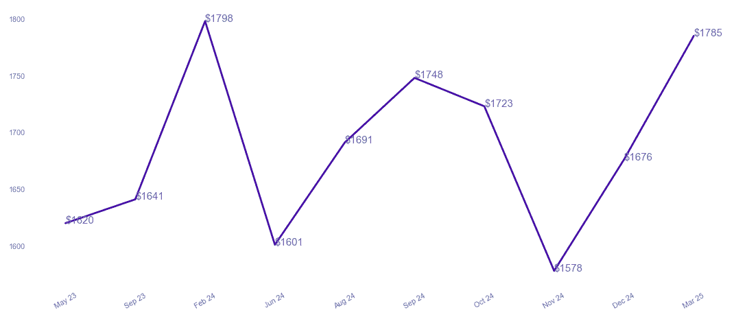 chart_img