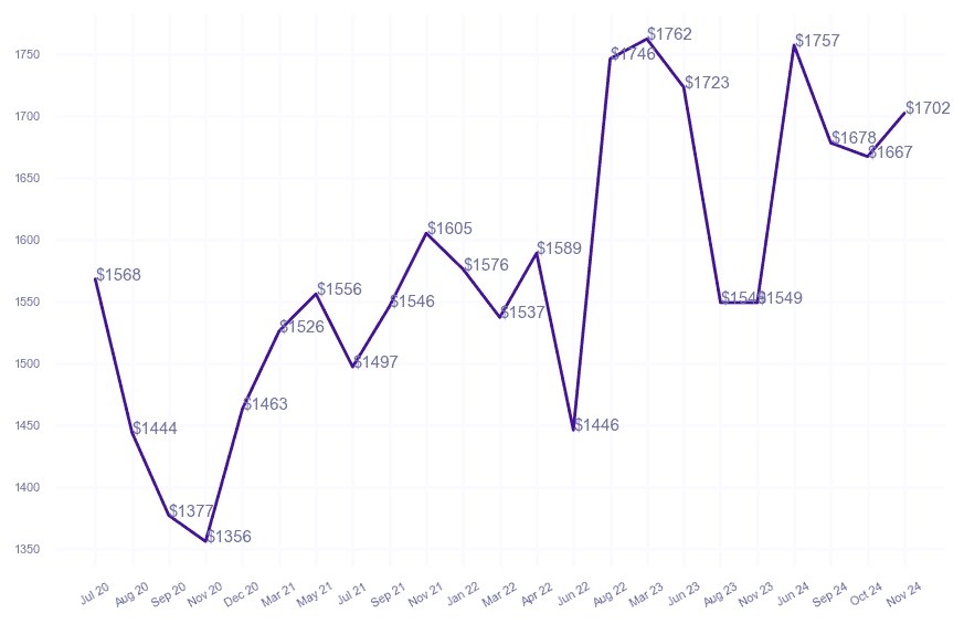 chart_img