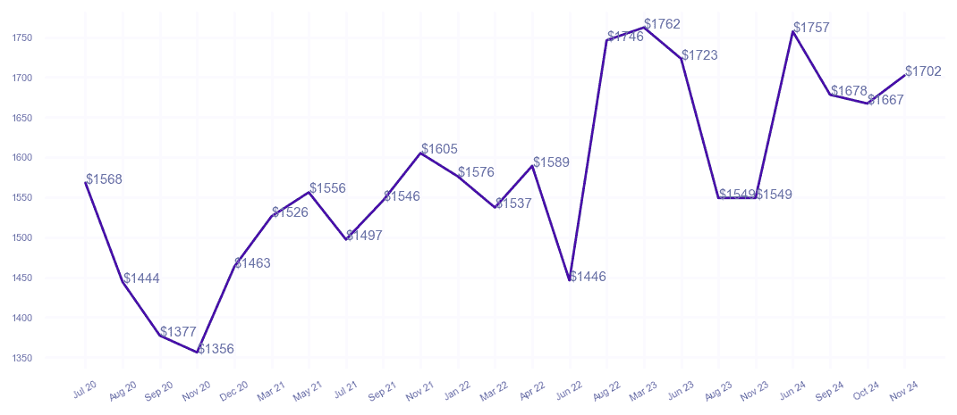 chart_img