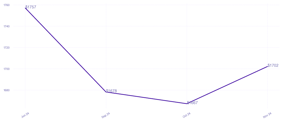chart_img