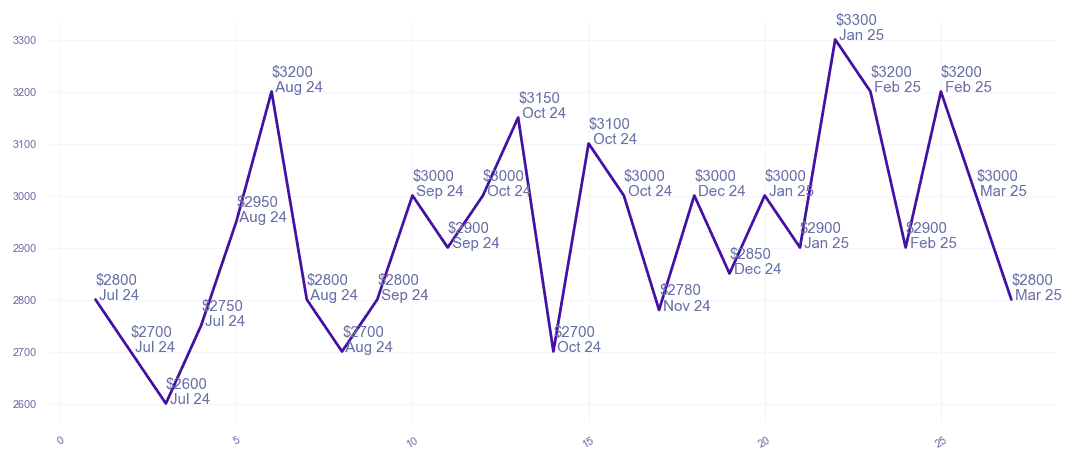 chart_img
