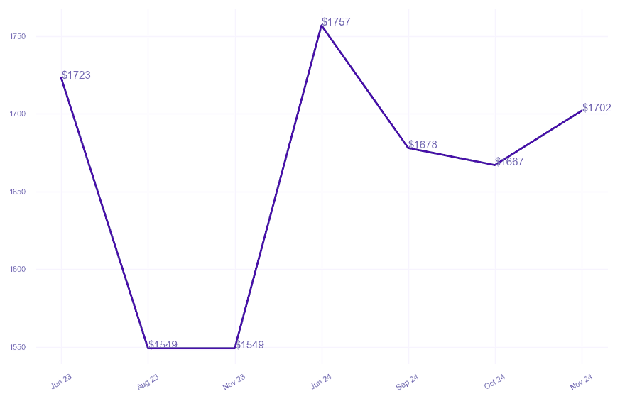 chart_img