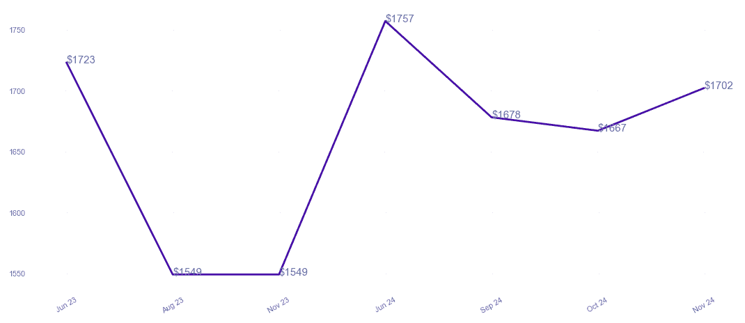 chart_img