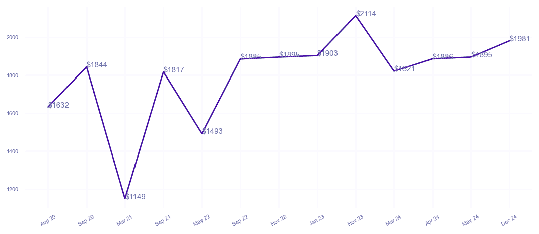 chart_img