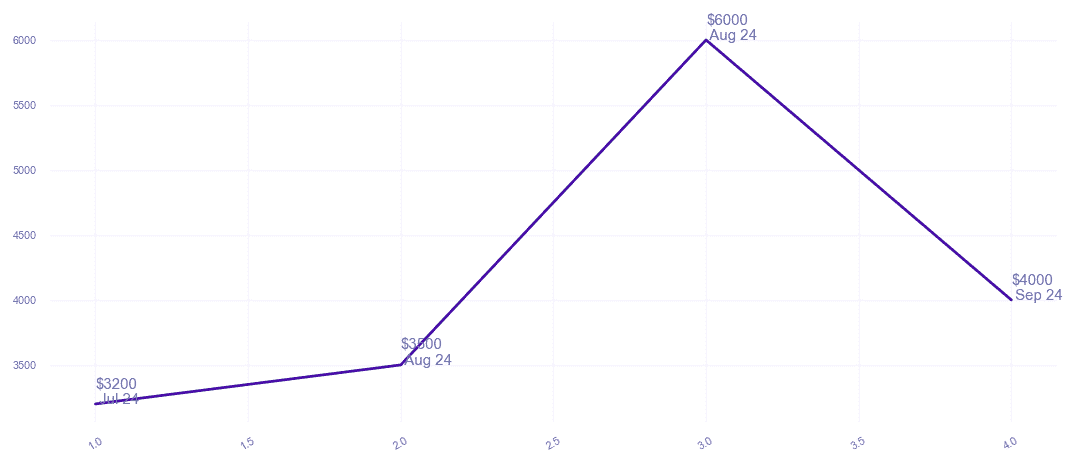 chart_img