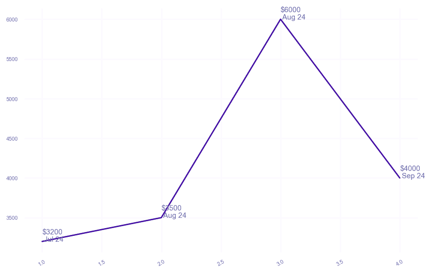 chart_img