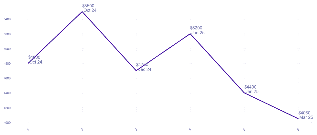 chart_img