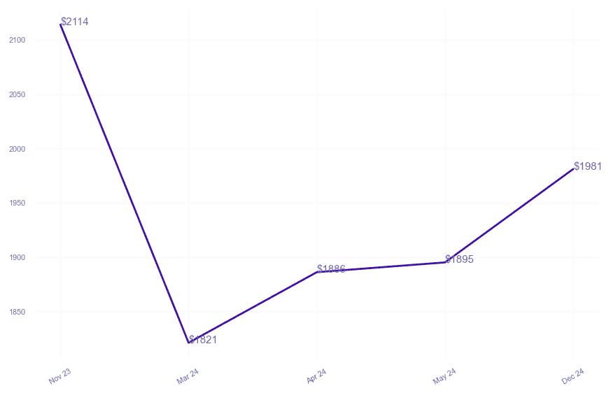 chart_img