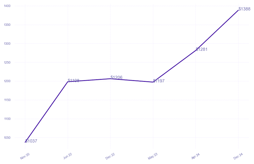 chart_img