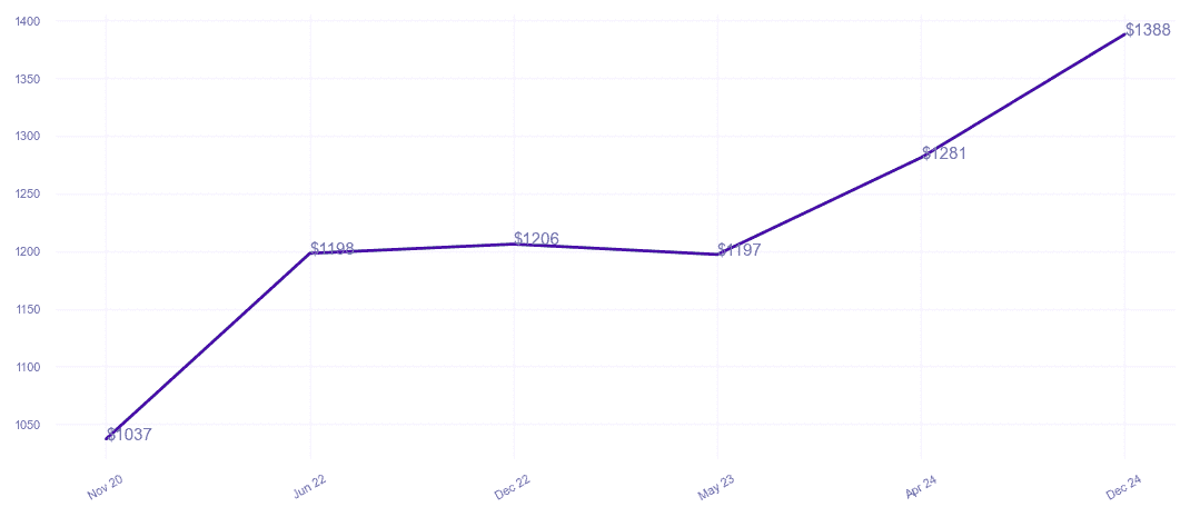 chart_img