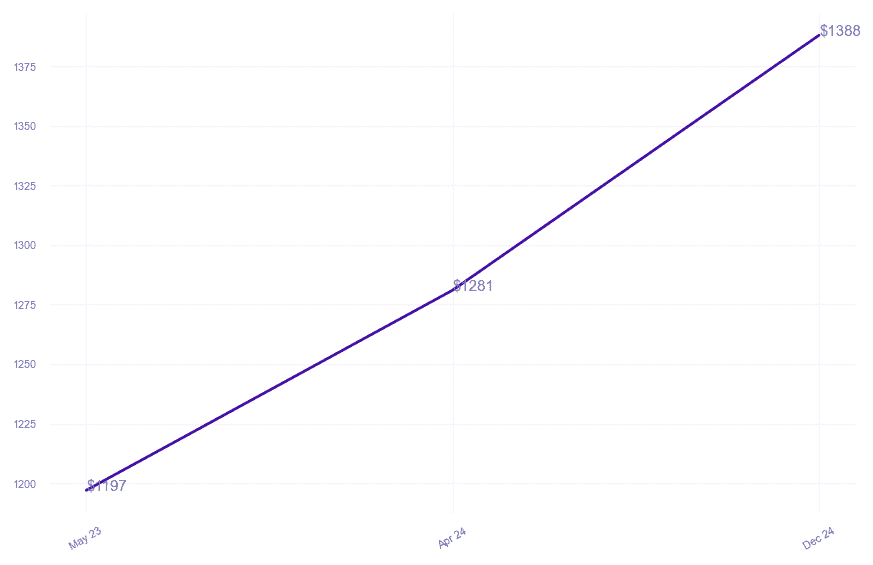 chart_img