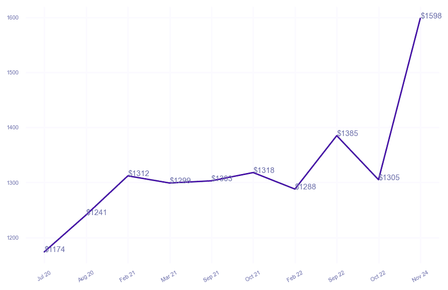 chart_img