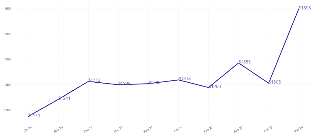 chart_img