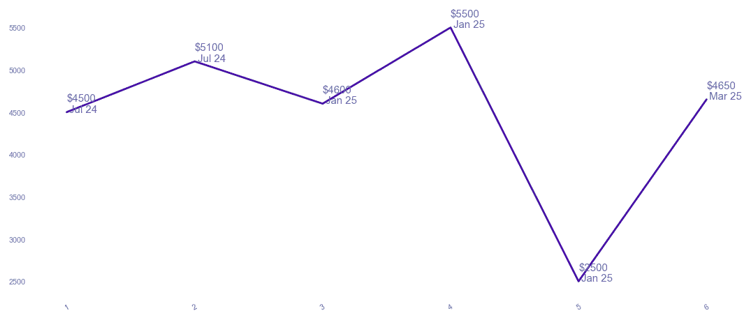 chart_img