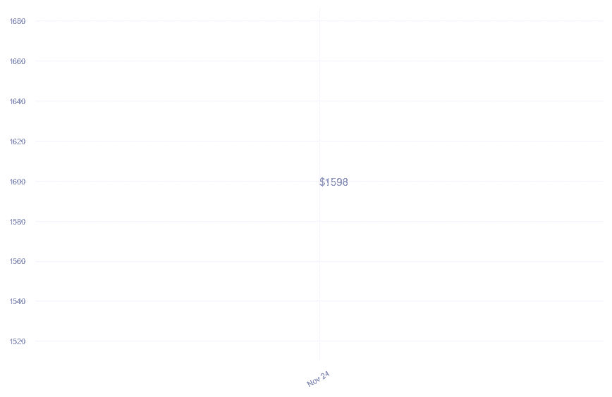 chart_img