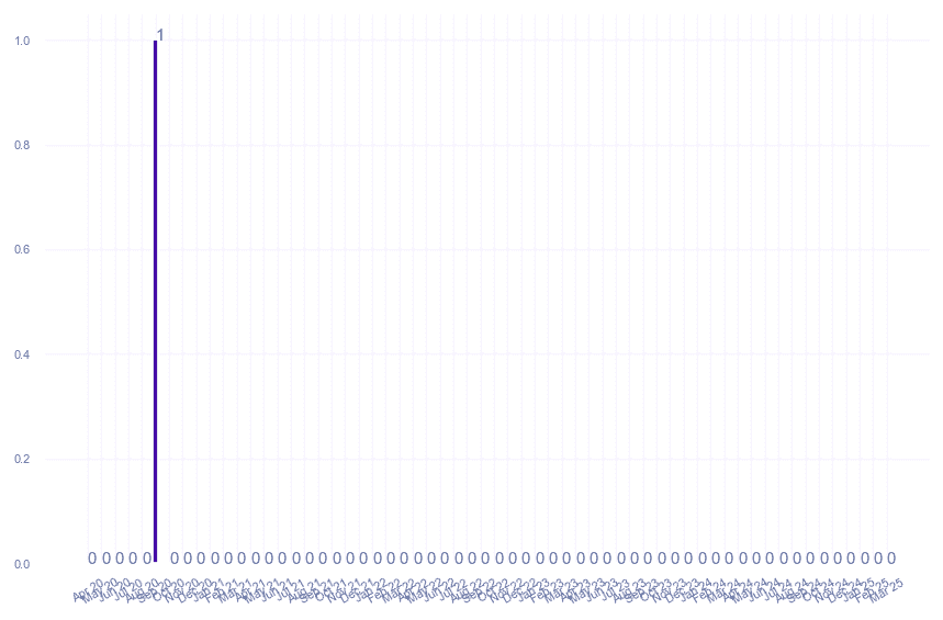 value_img