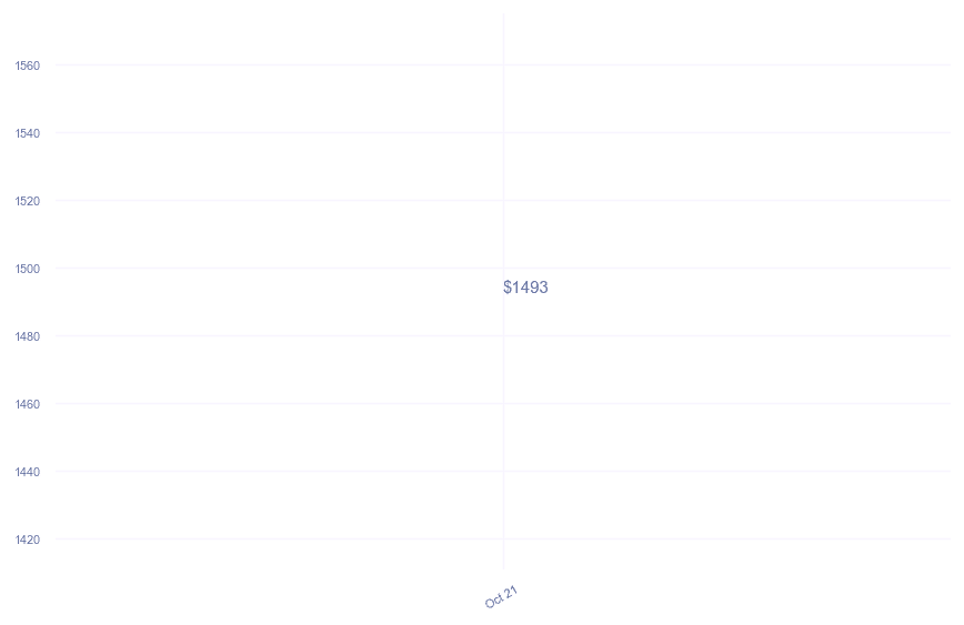 chart_img