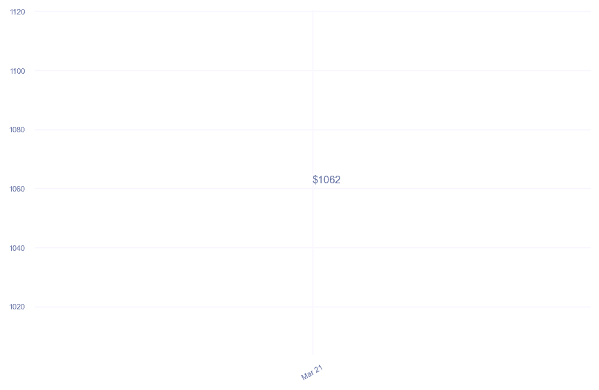 chart_img