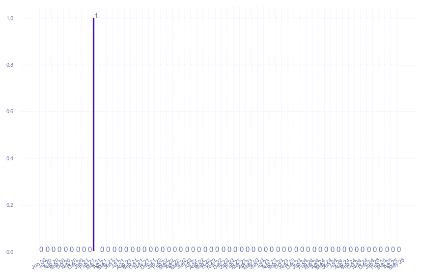 value_img