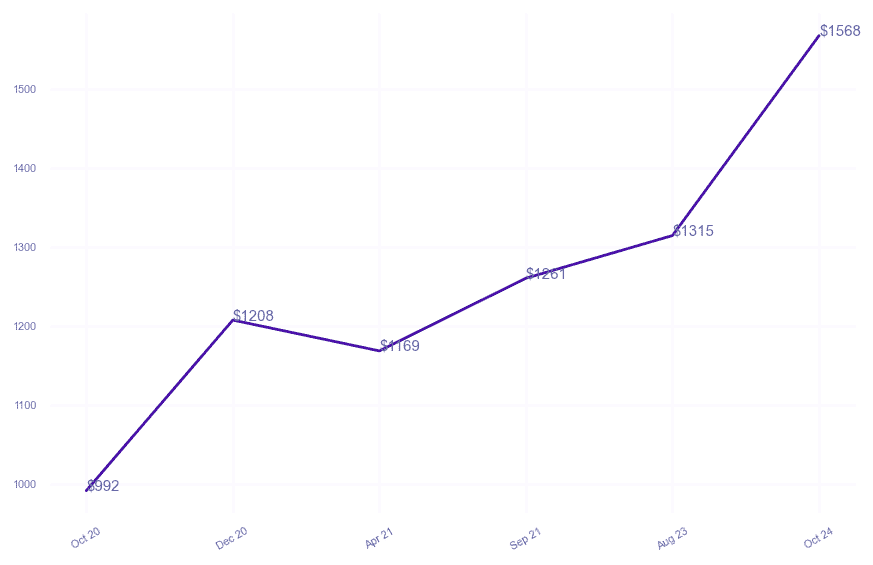 chart_img
