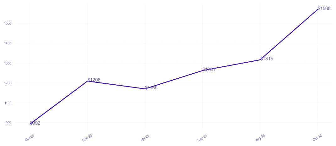 chart_img