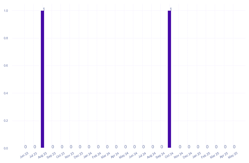 value_img