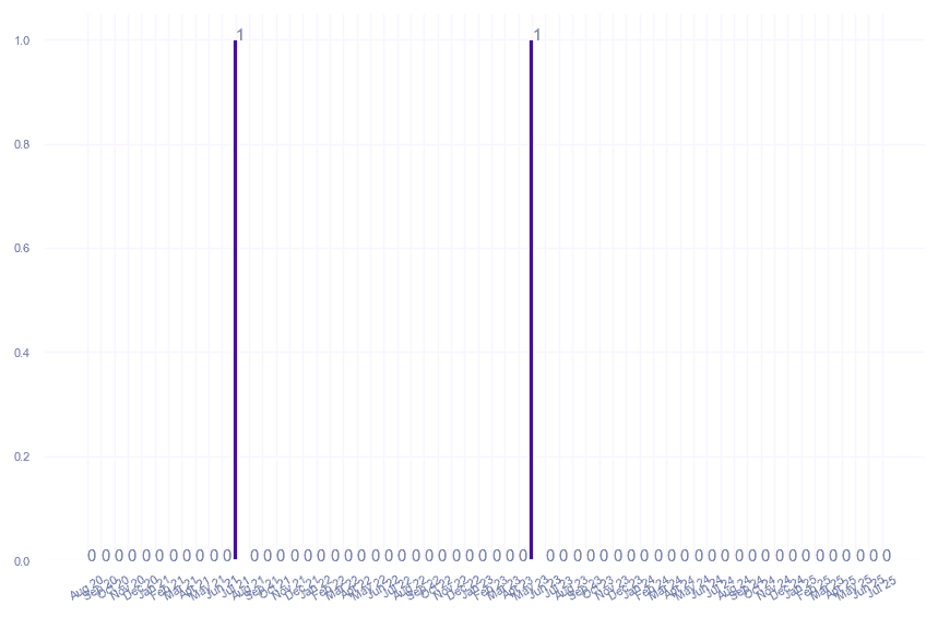 value_img