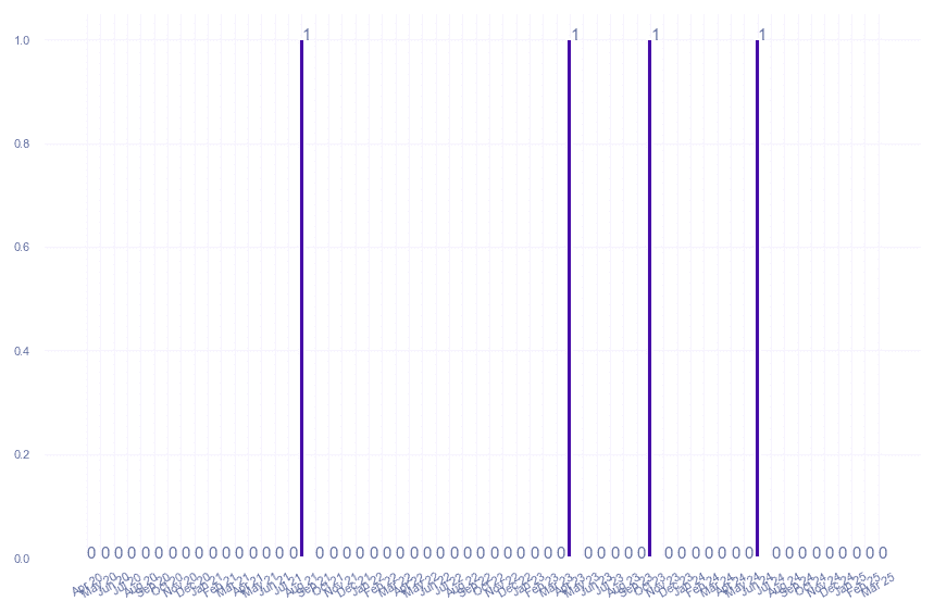 value_img